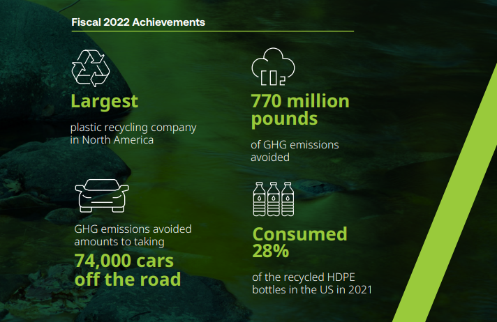 2022 Achievements