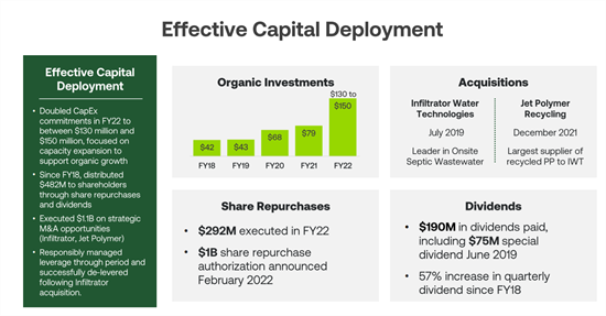 Effective Capital Deployment