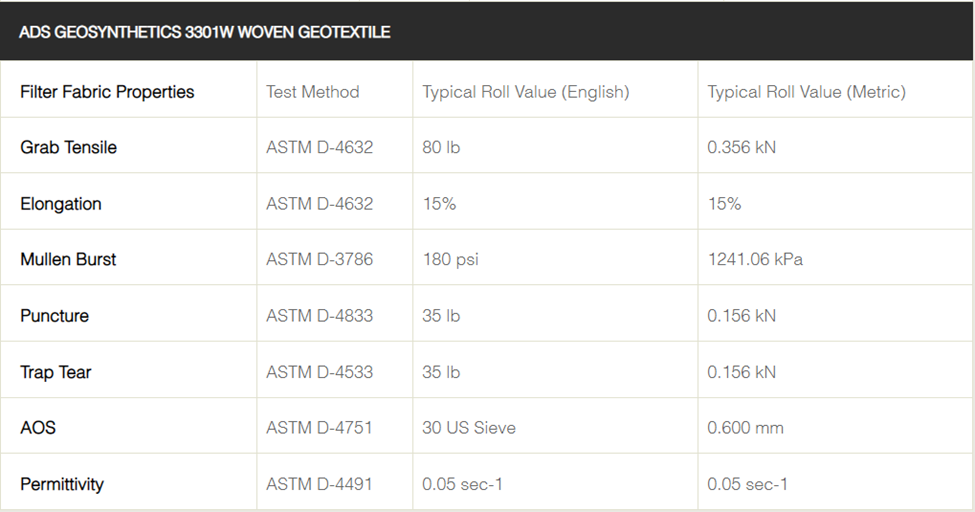 ads geosynthetics 3301w woven geotextile