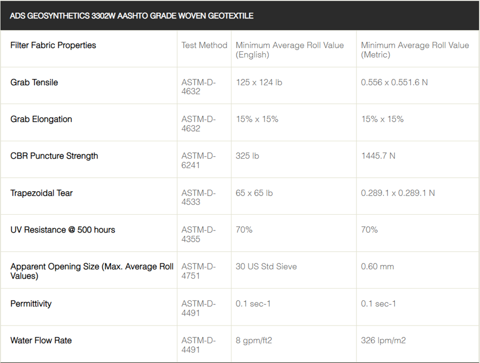 ads geosynthetics 3302w aashto grade woven geotextile