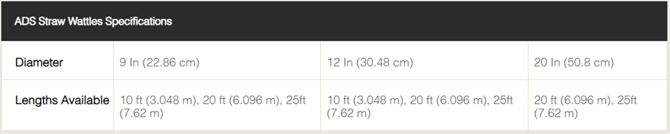 ads straw wattles specifications