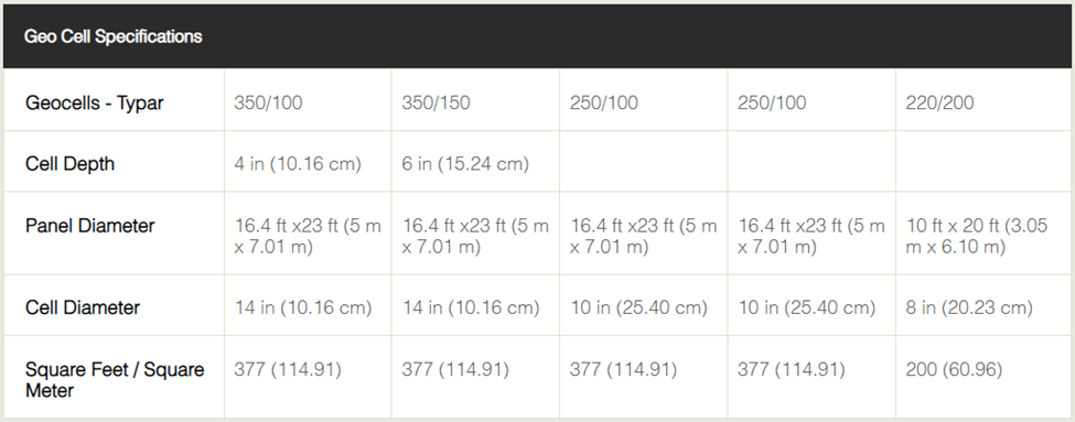 geo cell specifications